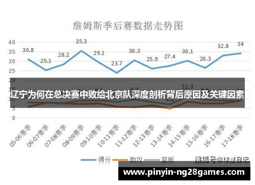 辽宁为何在总决赛中败给北京队深度剖析背后原因及关键因素