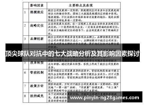 顶尖球队对抗中的七大战略分析及其影响因素探讨 顶尖球队对抗中的七大战略分析及其影响因素探讨