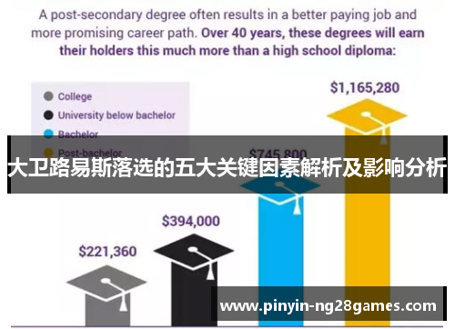 大卫路易斯落选的五大关键因素解析及影响分析
