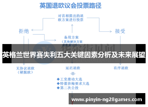 英格兰世界赛失利五大关键因素分析及未来展望 英格兰世界赛失利五大关键因素分析及未来展望