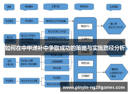 如何在中甲递补中争取成功的策略与实施路径分析 如何在中甲递补中争取成功的策略与实施路径分析