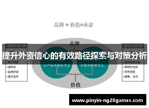 提升外资信心的有效路径探索与对策分析