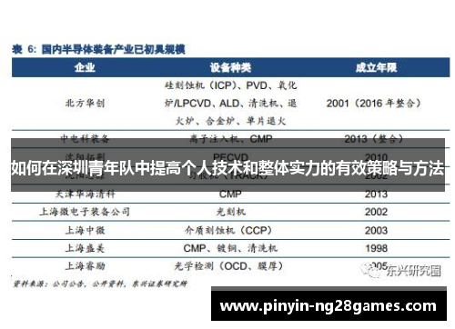 如何在深圳青年队中提高个人技术和整体实力的有效策略与方法 如何在深圳青年队中提高个人技术和整体实力的有效策略与方法