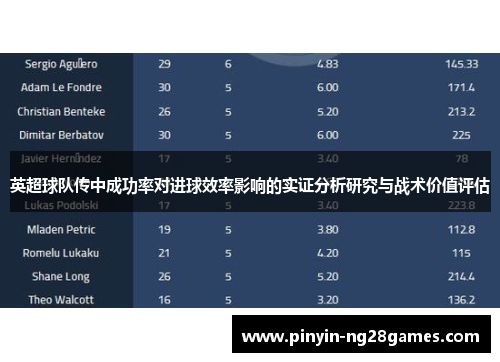 英超球队传中成功率对进球效率影响的实证分析研究与战术价值评估