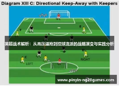 英超战术解析：从高压逼抢到控球流派的战略演变与实践分析