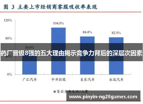 药厂晋级8强的五大理由揭示竞争力背后的深层次因素