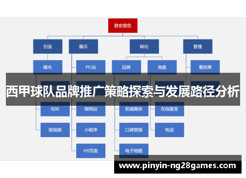 西甲球队品牌推广策略探索与发展路径分析